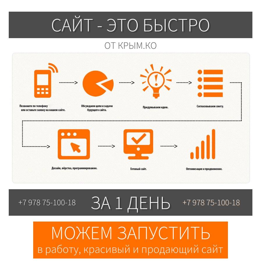 Создание сайтов в Крыму