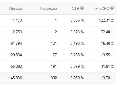 Таргетированная реклама Вконтакте в Крыму от Топовый Крым