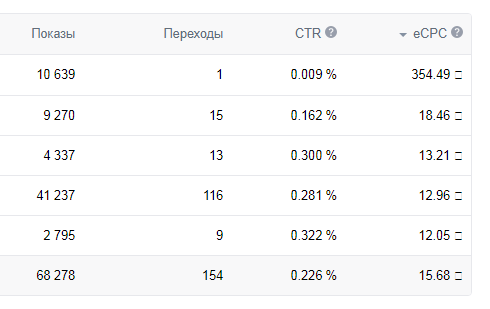 Таргетинг Вконтакте, продвижение инстаграм в Крыму