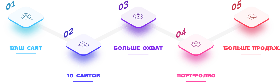 масштабирование сайтов в интернете от АРК WEB