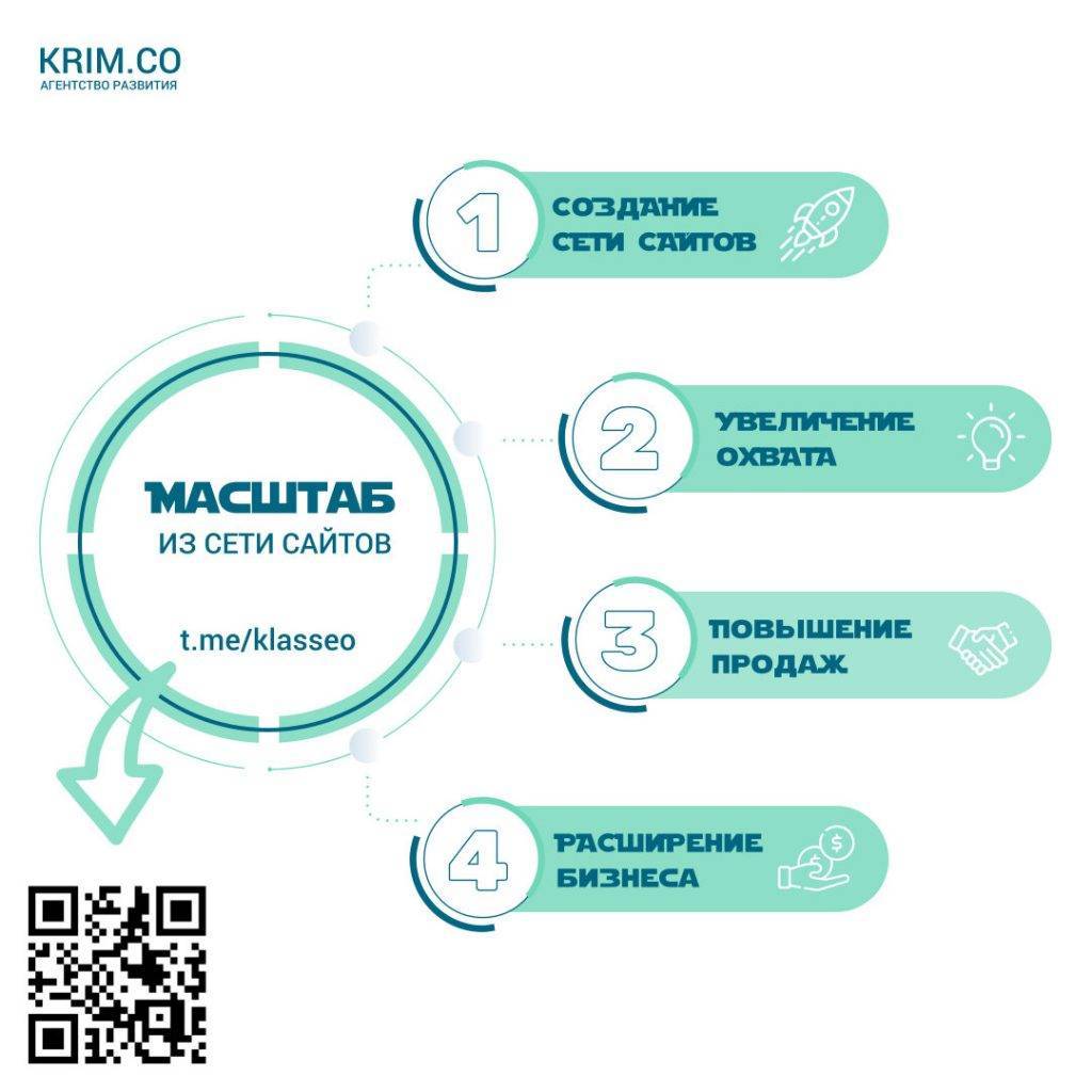 Масштабирование сайтов в Крыму, заказать сайт в АР Крым