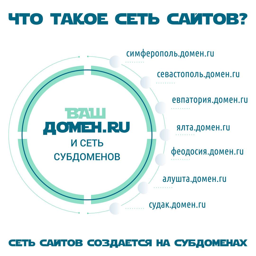 Создание сети сайтов на субдоменах, заказать масштабирование в Крыму